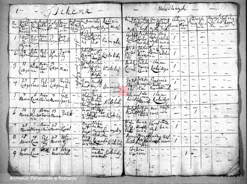 image.from.unit.number "Akta urodzeń, małżeństw i zgonu"