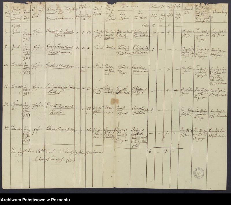 Obraz 4 z jednostki "Duplikat des Verzeichnisses der Verstorbenen"