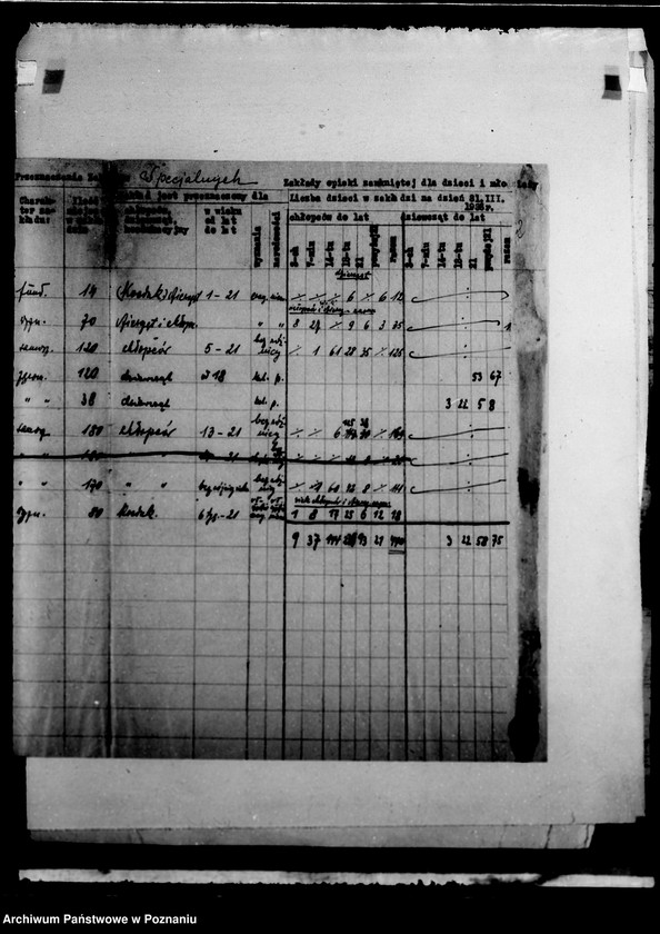 Obraz 6 z jednostki "/Zakłady specjalne/ wykazy"