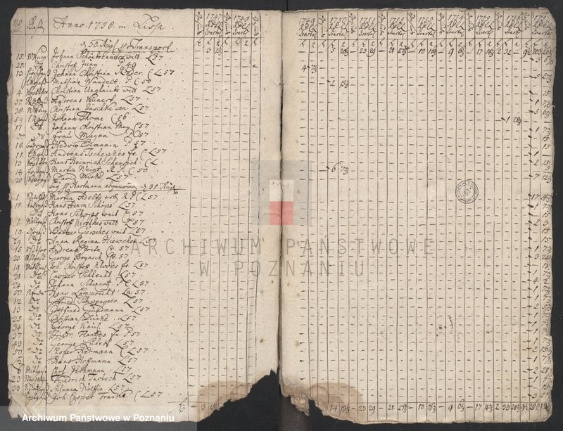 Obraz 4 z jednostki "Tägaliche Einnahmenbuch, Księga dochodów dziennych różnych opłat i podatków; język niemiecki"