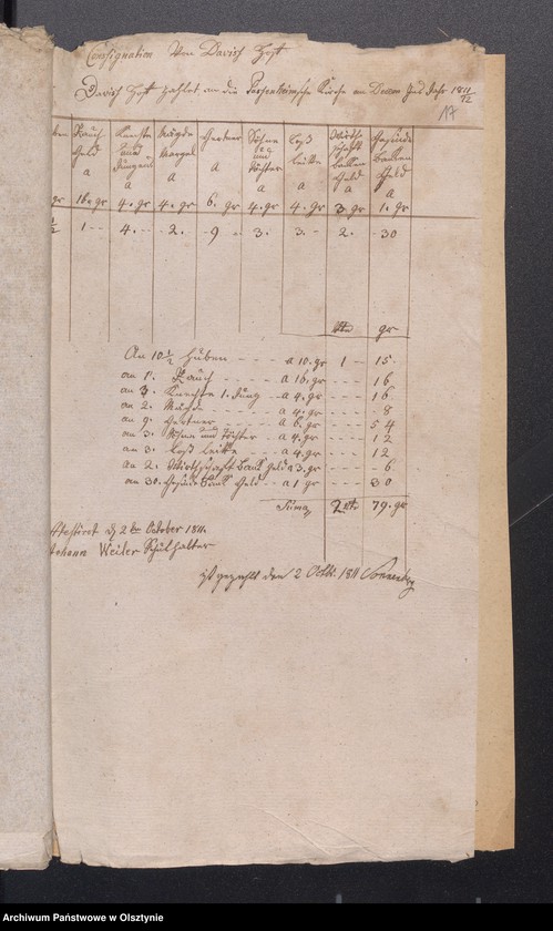 image.from.unit.number "Consignation des Kirchspiels Passenheim"