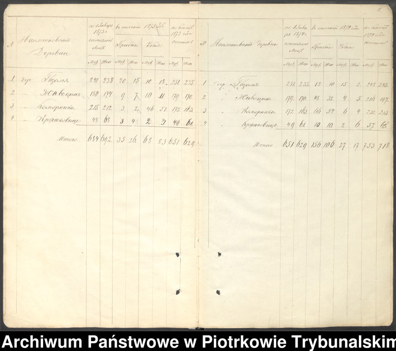 image.from.unit.number "Księga ludności stałej Gminy Wolborz wsi Gazomia, Żywocin, Folwark Noworybie, Komorniki, Krzykowice"