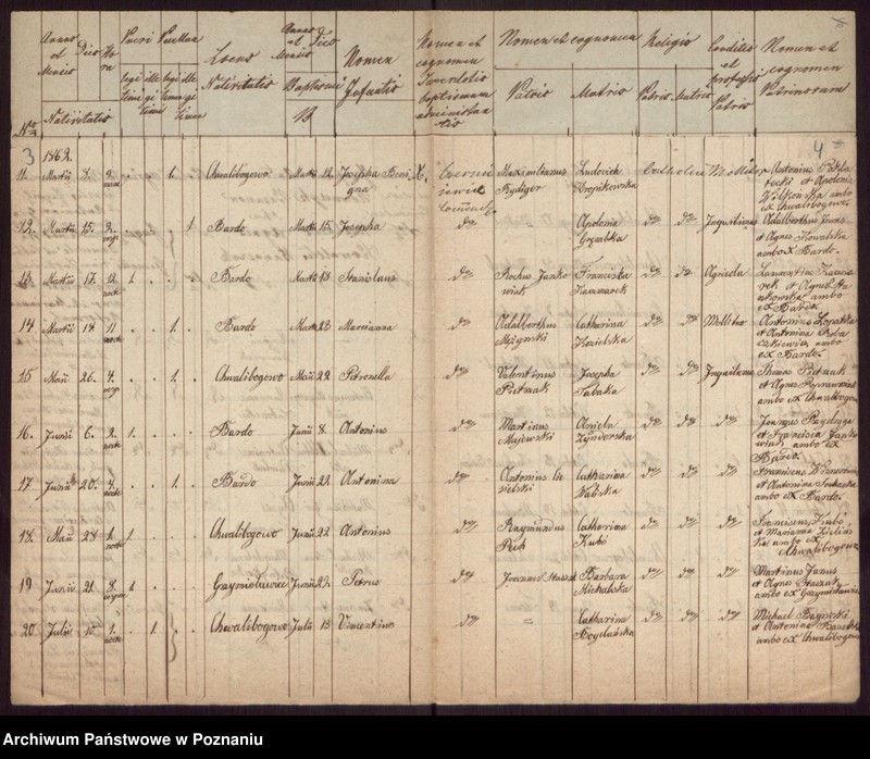 Obraz z jednostki "Duplikat urodzonych."