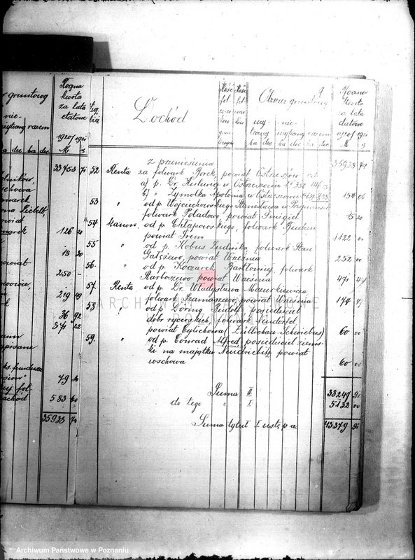 image.from.unit.number "Budżet Wydziału Dóbr Państwowych Województwa Poznańskiego na rok 1920"