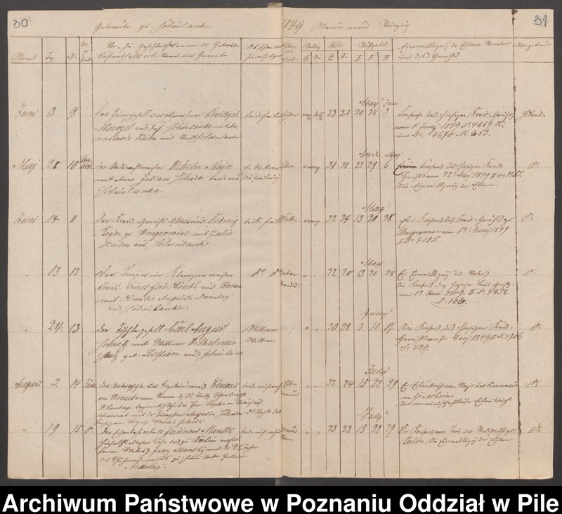 image.from.unit.number "Księgi metrykalne"