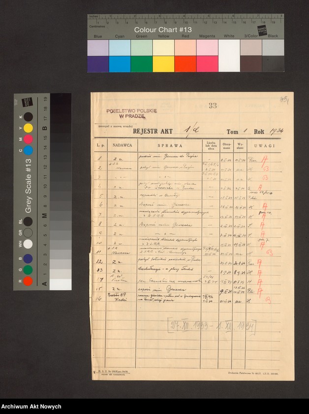 image.from.unit "Czechosłowacja: Stosunki polityczne z zagranicą, m. in. nawiązanie stosunków dyplomatycznych z ZSRR (raporty Poselstwa RP w Pradze oraz innych placówek polskich)"