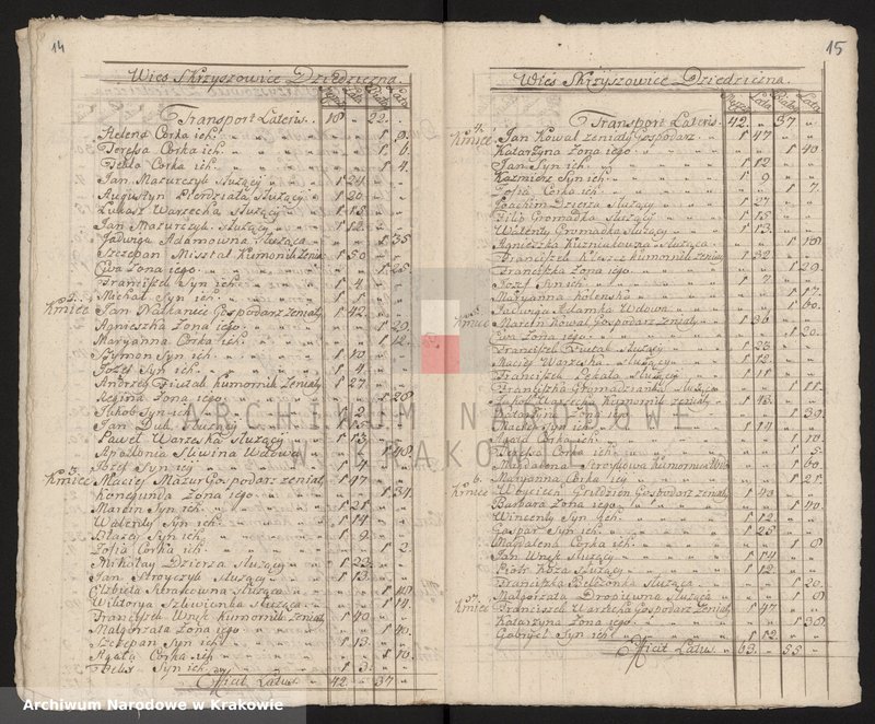 image.from.unit.number "Spisy ludności województwa krakowskiego z lat 1790-1791: I. Parafie powiatu proszowskiego na lit. B-N"