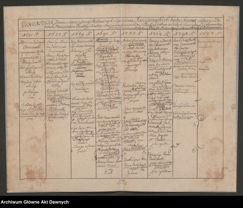 image.from.unit.number "Janicki vel Jagnicki h. Rola. Tablica genealogiczna. Notatki do genealogii."