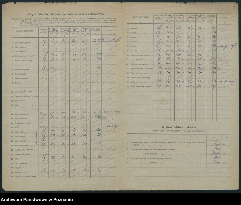 Obraz 4 z jednostki "[Wykazy cen rynkowych artykułów spożywczych w poszczególnych miastach Województwa Poznańskiego za miesiąc październik 1921 roku]"