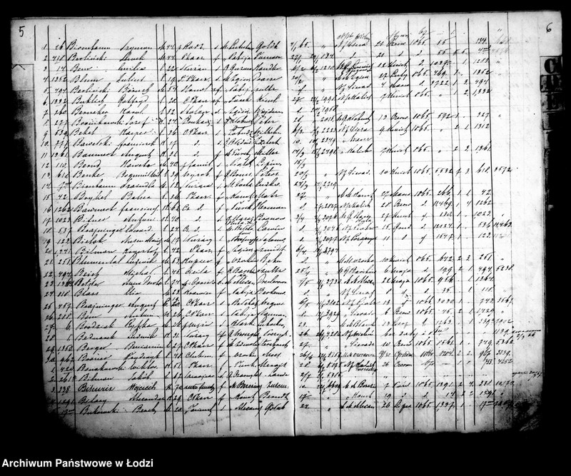 Obraz 7 z jednostki "Kontrola osób za przesiedleniami do miasta Łodzi przybyłych od początku roku 1865"