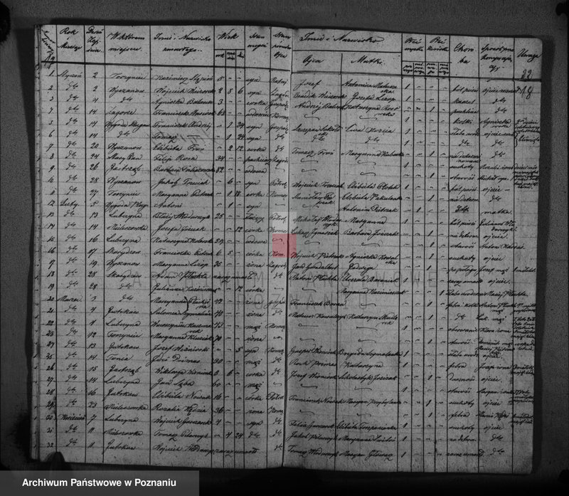 image.from.unit.number "Księga urodzonych, zaślubionych, zmarłych"
