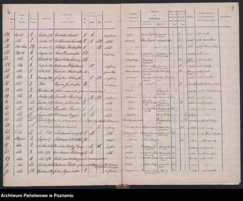 Obraz 6 z jednostki "Księga zgonów"