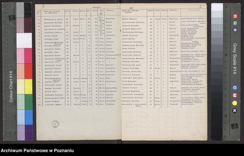 Obraz 3 z jednostki "Rejestry ślubów"