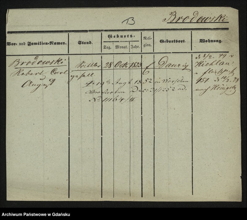 image.from.unit.number "Karty meldunkowe: Brodowska - Broskowsky"