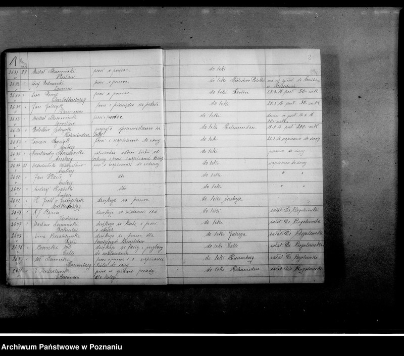 Obraz 4 z jednostki "Dziennik podawczy Komitetu dla Bezdomnych. t. III."