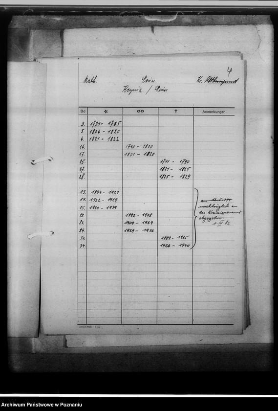 image.from.unit.number "Bücherverzeichnis, Kreissippenamt Altburgund [Szubin, województwo bydgoskie]"