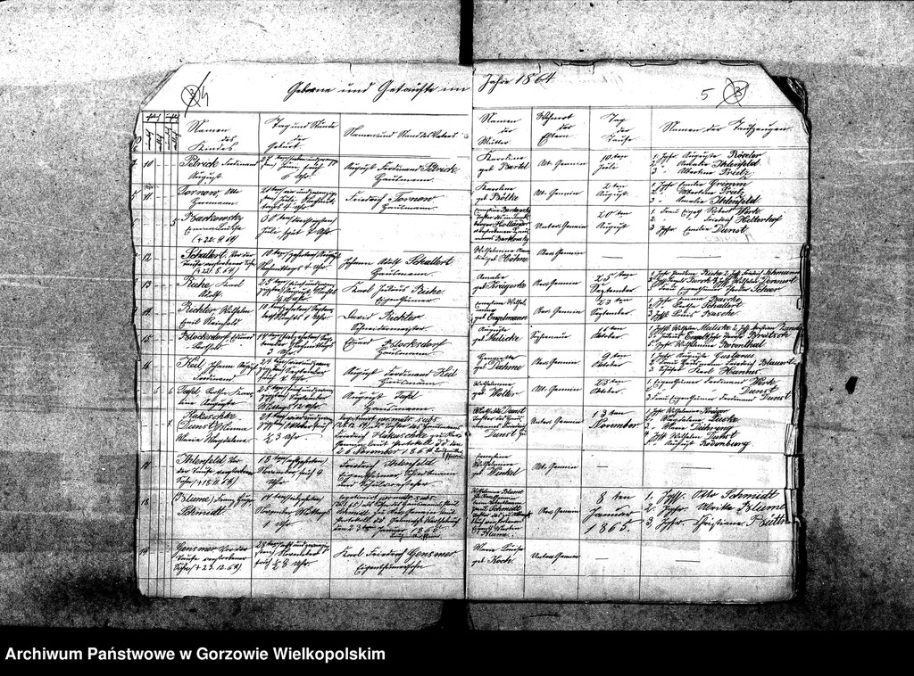 image.from.unit.number "Duplikate der Kirchenbücher von der Parochie Gennisch Warthebruch: Ober Gennin (Jeniniec), Alt Gennin (Jeninek), Unter Gennin (Podjenin), Blumenthal (Kwiatkowice), Spiegel (Poźrzadło), Sophienaue (Zosinek), Hankwitzruh (brak polskiego odpowiednika)"