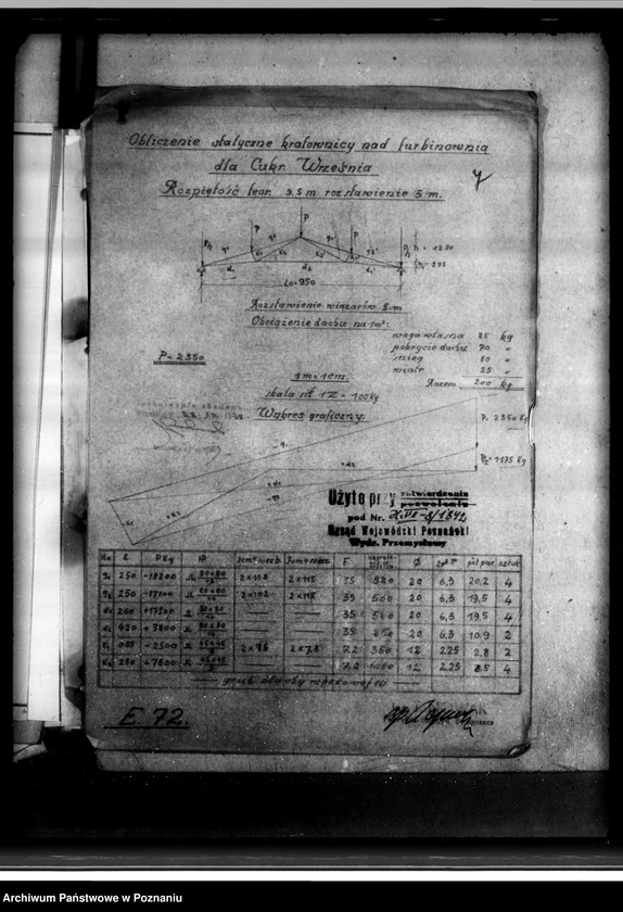Obraz 11 z jednostki "Obliczenia statystyczne rusztu, słupów, stopy fundamentowej pod turbiną, stropu i dachu w hali turbinowni Cukrowni we Wrześni Spółka Akcyjna"