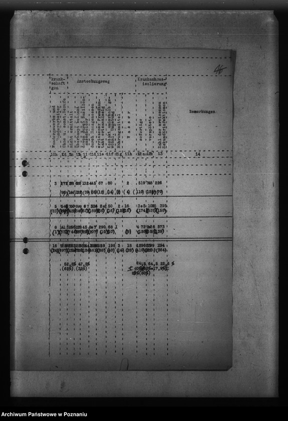 Obraz 20 z jednostki "Gauübersichten der Typhus - Sonderstatistiken"