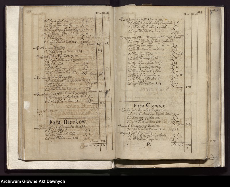 image.from.unit.number "Rejestry pogłównego generalnego woj. krakowskiego i poznańskiego."