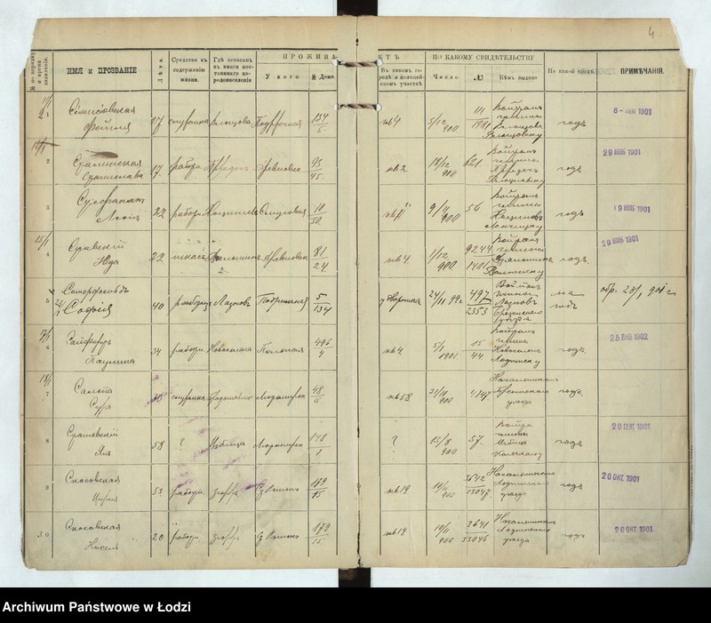 Obraz 6 z jednostki "[Księga ludności niestałej m. Łodzi lit. S, T, U, F, Ch, C, Cz, Sz, Szcz, Ju, Ja za 1901 r.]"