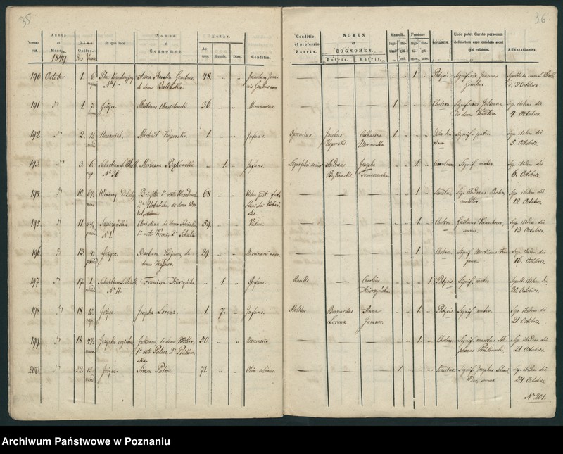 Obraz 20 z jednostki "Księga zgonów"