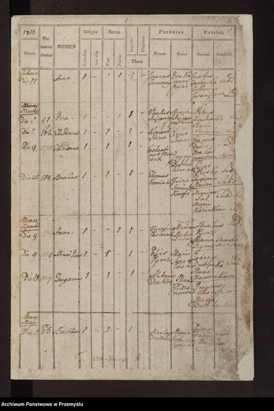 image.from.unit.number "Liber natorum […] pagi Łazy"