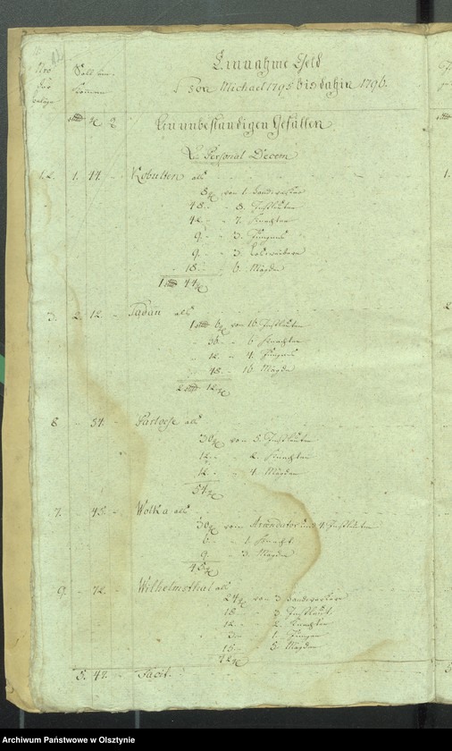 image.from.unit.number "Cobultensche Kirchen Rechnung über Einnahme und Ausgabe Geld"