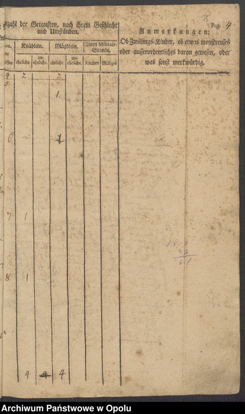 image.from.unit.number "Taufbuch"