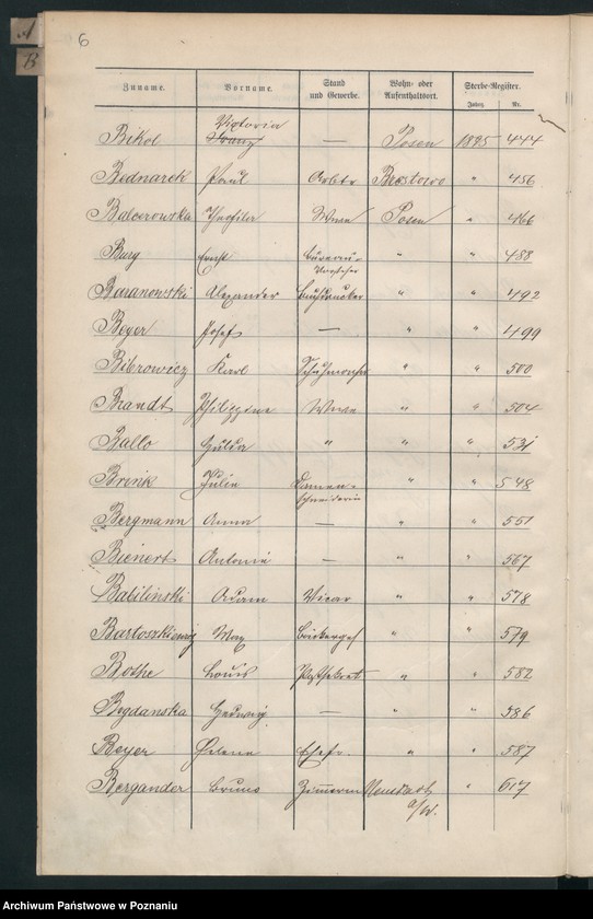 Obraz 9 z jednostki "Spis alfabetyczny zgonów"