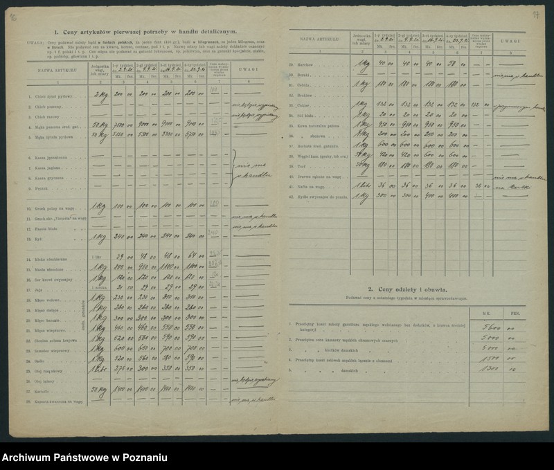 Obraz 15 z jednostki "[Wykazy cen z września 1921 roku w miastach województwa poznańskiego i pomorskiego]"