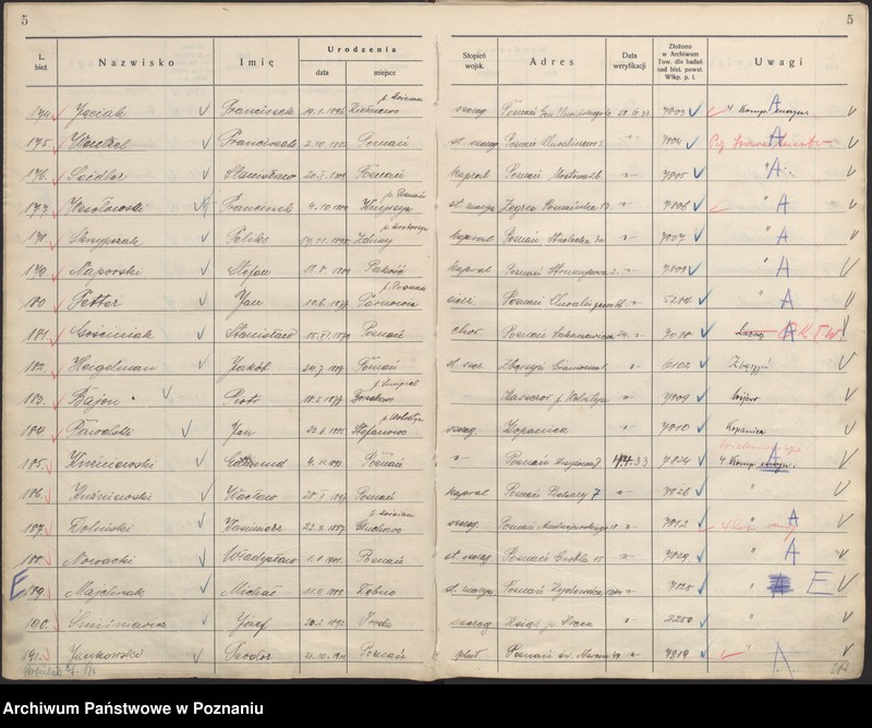 Obraz 9 z jednostki "Spis zweryfikowanych 101 - 4621."