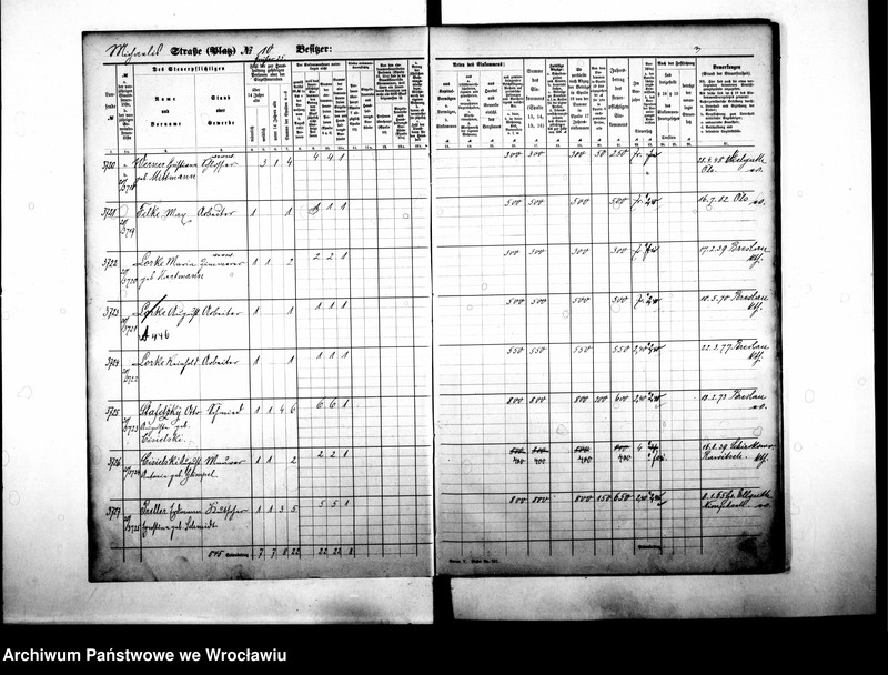 image.from.unit.number "Personenverzeichnisse"