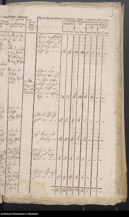 image.from.unit.number "Tabelle der Kirch- und Land Schulen"