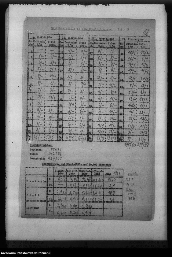 Obraz 16 z jednostki "Diphterie - Reichsgau wartheland"