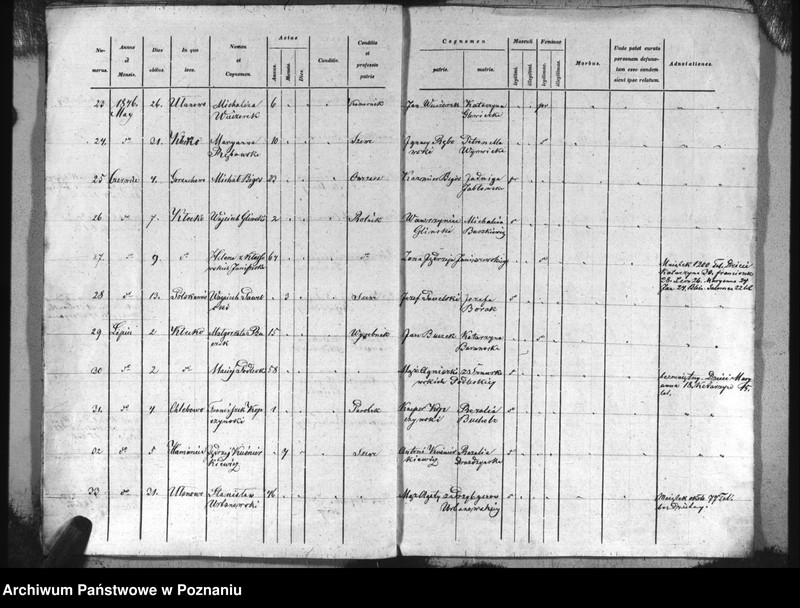 image.from.unit.number "Specyfikacja zmarłych"