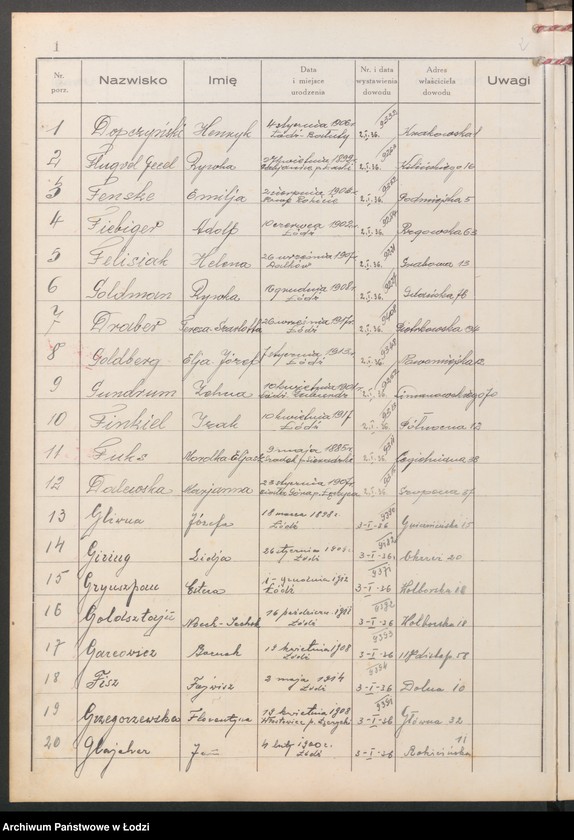 image.from.unit.number "Ewidencja dowodów osobistych wydanych przez Zarząd Miejski w Łodzi, zespół nr 2 [- nazwiska na litery D, F, G]"