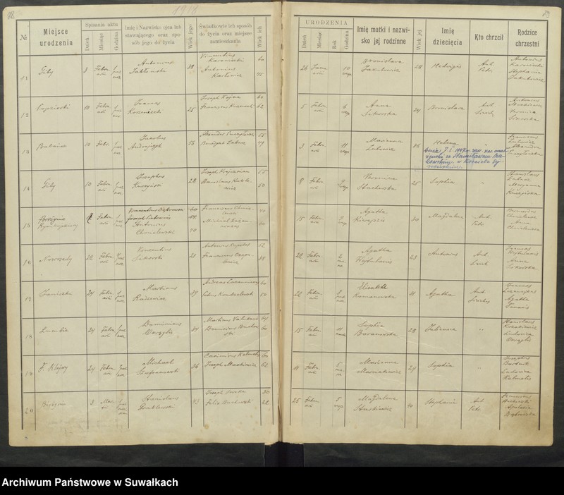 image.from.unit.number "[Księga akt] urodzonych 1917 [1918] 1919 1920"