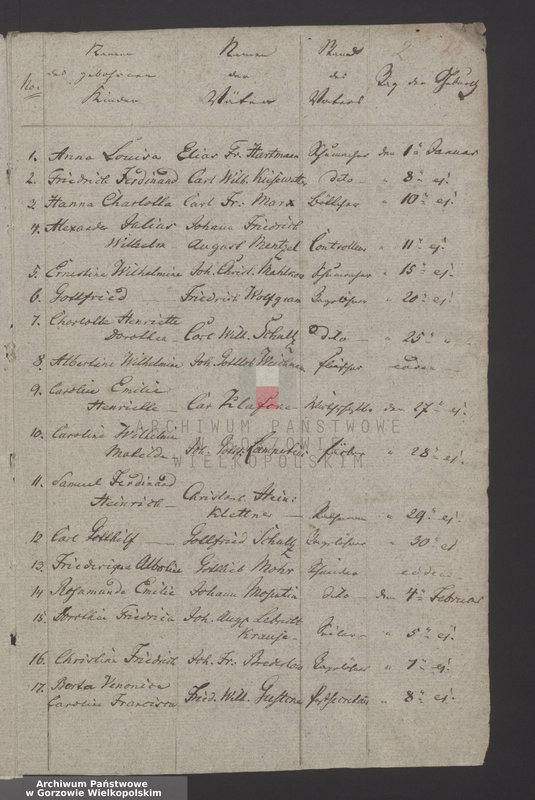 image.from.unit.number "Das Duplikat Kirchenbuch von Friedeberg und Schönfeld"