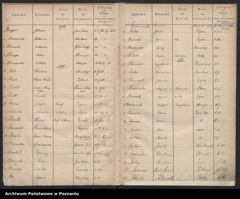 image.from.unit.number "Spis alfabetyczny urodzeń, małżeństw, zgonów"