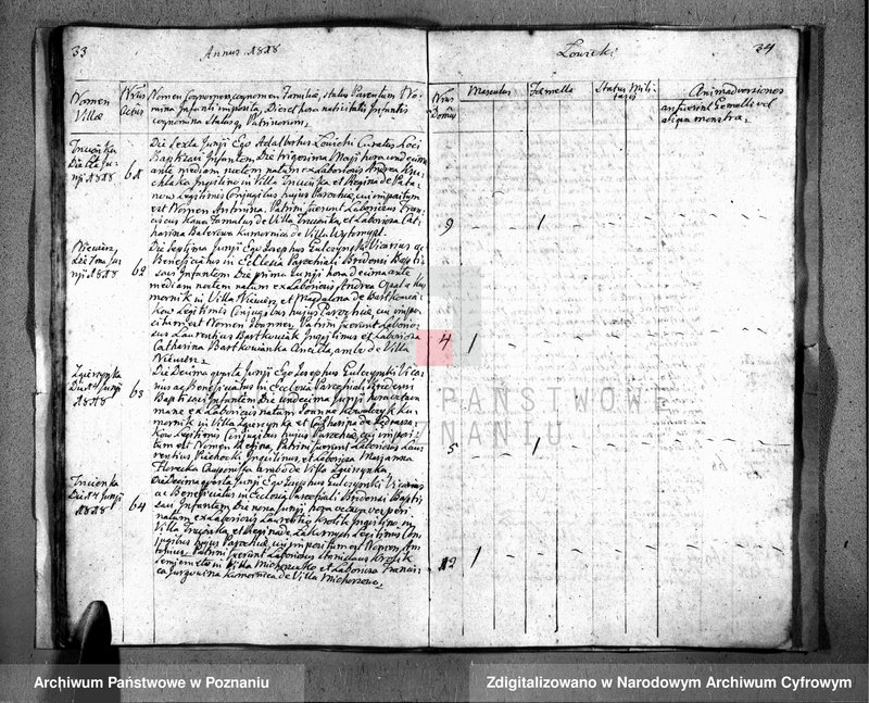 Obraz 20 z jednostki "Liber baptisatorum"