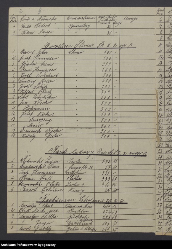 image.from.unit.number "Prawa i udziały w myśl art. 260 Wersalskiego Traktatu Pokoju"