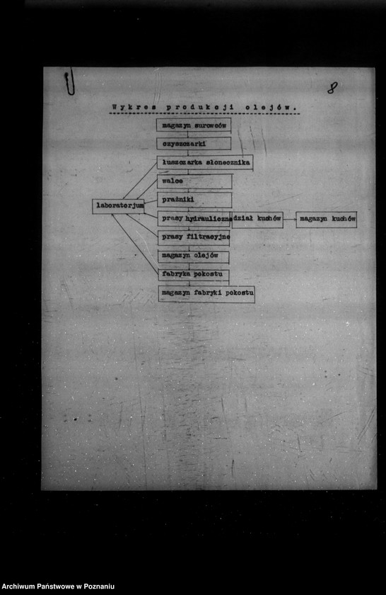 Obraz 12 z jednostki "Kwestionariusz Rolniczej Spółki Olejarskiej Spółka z o. o. w Szamotułach"
