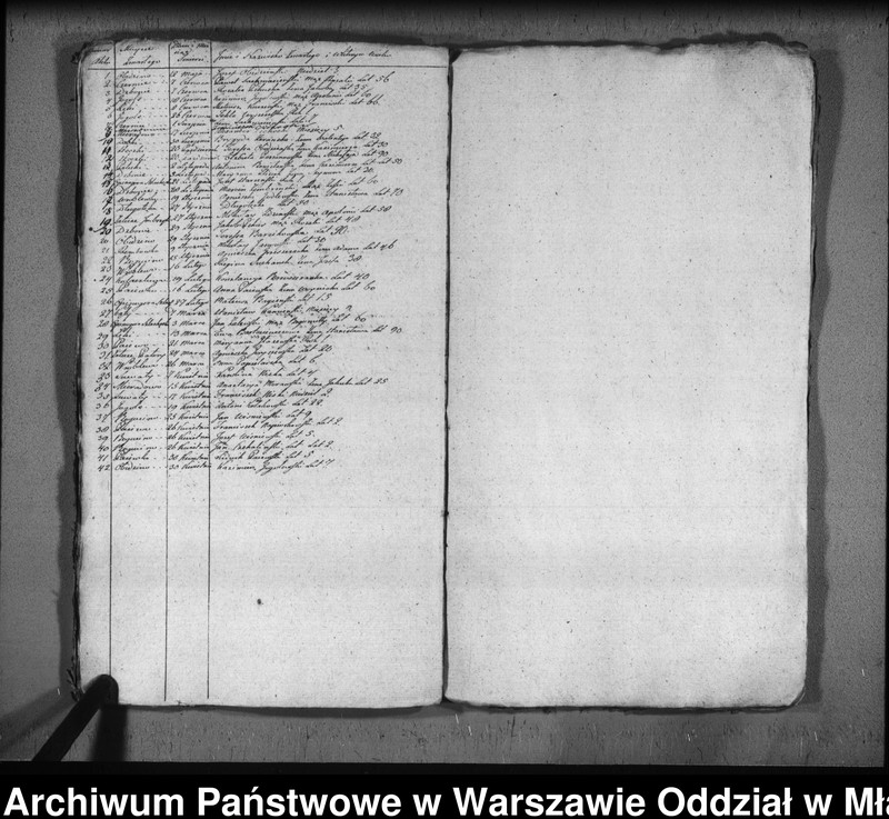 image.from.unit.number "Akta urodzin, małżeństw i zgonów"
