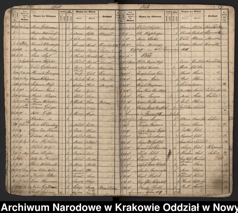 image.from.unit.number "Księga urodzeń Izraelitów urodzonych w izraelickich gminach metrykalnych: Nowy Sącz, Grybów, Ciężkowice, Bobowa, Czarny Dunajec, Krościenko, Limanowa, Krynica, Skrzydlna."