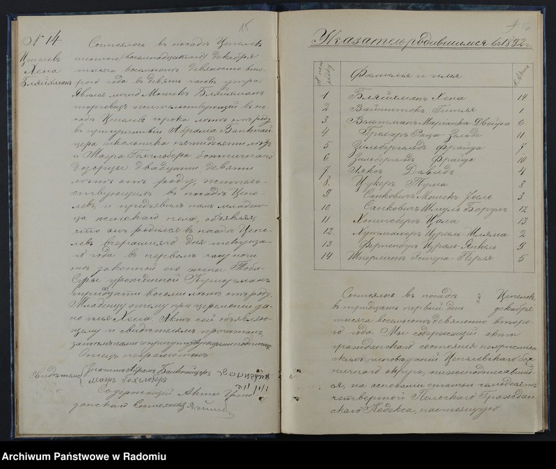 image.from.unit.number "[Duplikat akt urodzonych, zaślubionych i zmarłych Okręgu Bóżniczego Ciepielów za 1892 r.]"
