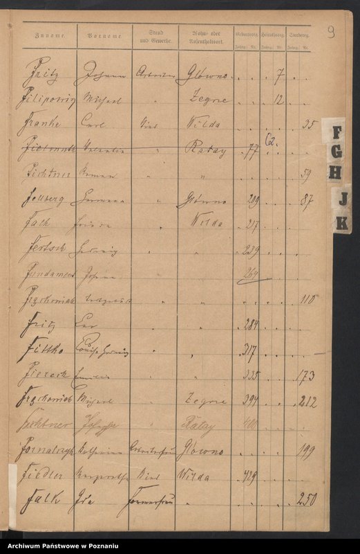 image.from.unit.number "Spis alfabetyczny urodzeń, małżeństw, zgonów"