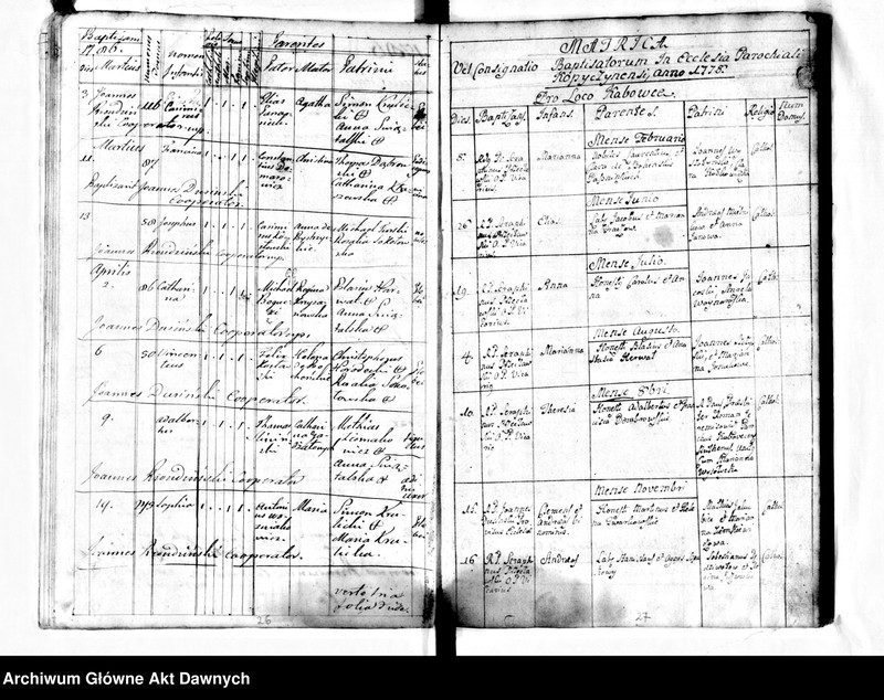 image.from.unit.number "Parafia: Kopyczyńce. Dekanat: Czortków. Księga metrykalna chrztów dla całej parafii: Kopyczyńce 1778-1785, Kopyczyńce - jurdyki 1778-1786, Kabowce 1778-1786*, Kotówka i Teklówka 1778-1786, Suchostaw 1778-1786**, Jabłonów 1778-1786**, Howiłów (Howiłów Wielki) 1778-1786***, Howiłówek (Howiłów Mały) 1778-1785***, Karaszyńce 1779-1784***, Peremiłów 1779-1786***, Kluwińce 1779-1785***, Chorostków 1778-1786***, Chłopówka 1778-1786**, Uwisła 1778-1786***, Celejów i Mazurówka 1778-1786****, Myszkowce 1780-1785****, Niżborg Stary 1778-1786****, Niżborg Nowy 1778-1786****, Krogulec 1778-1785, Kociubińce 1778-1786*****, Oryszkowce 1778-1786, Hadyńkowce 1778-1786******."