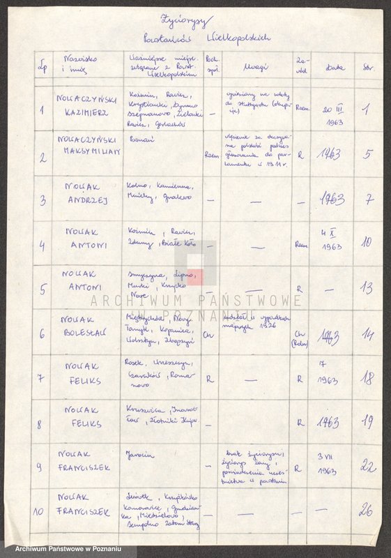 Obraz 6 z jednostki "Życiorysy powstańców wielkopolskich: N - tom lll /Nowaczyński Kazimierz - Nowak Władysław/."