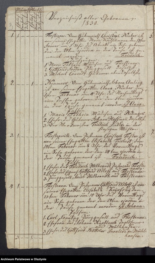 image.from.unit.number "/Duplikaty ksiąg kościelnych/"